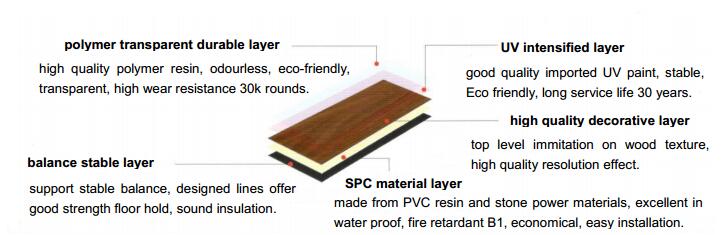 SPC Flooring Structure
